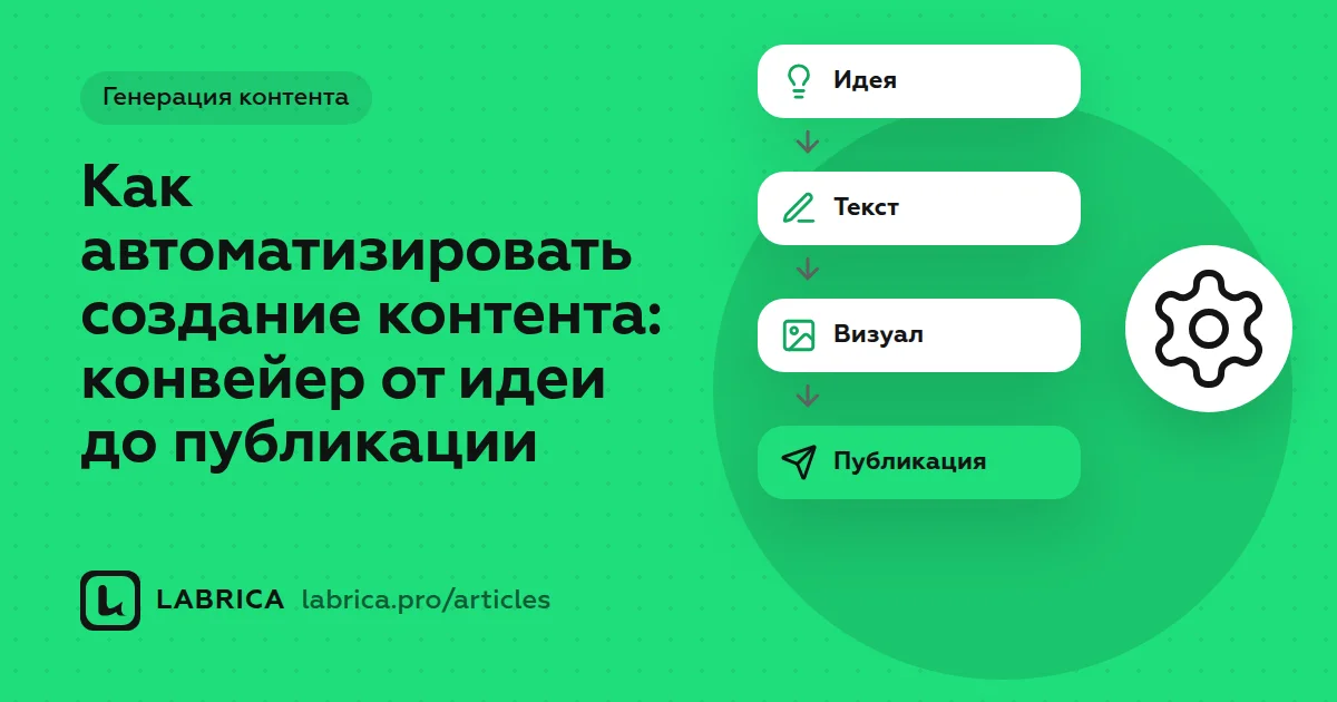 «Как автоматизировать создание контента: конвейер от идеи до публикации» — иллюстрация к материалу LABRICA