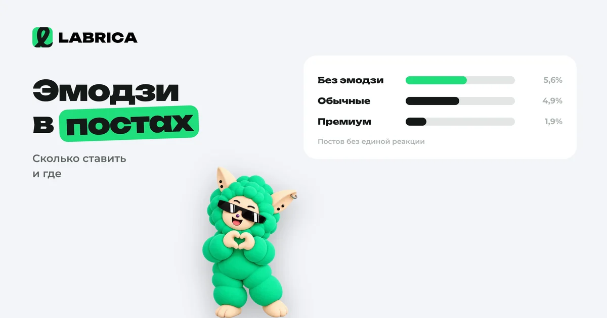 «Эмодзи в постах Telegram: сколько ставить, где и работают ли премиум-эмодзи» — иллюстрация к материалу LABRICA