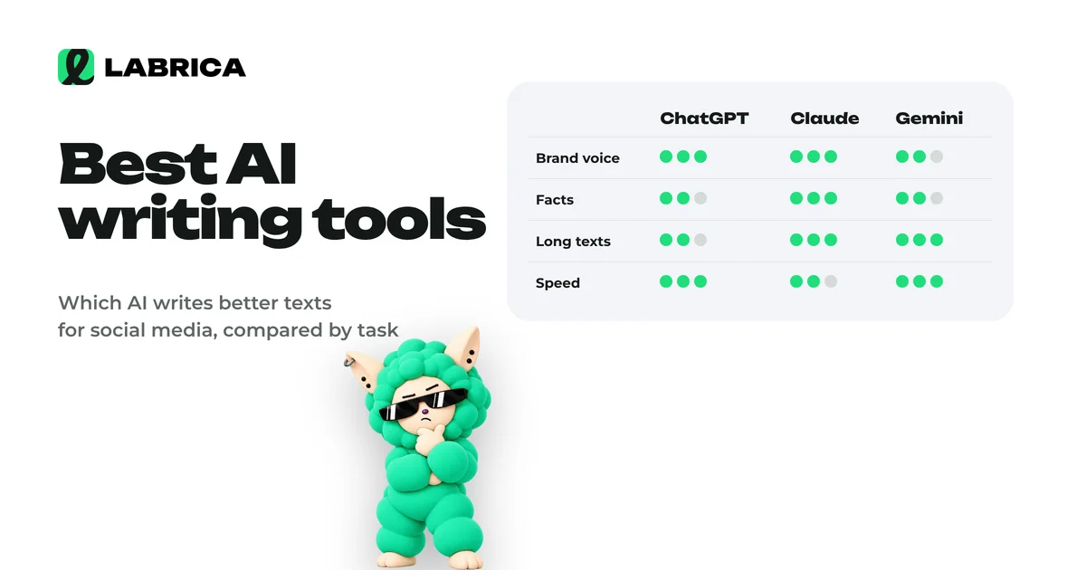 Best AI Writing Tools for Business: How to Choose and Test ChatGPT, Claude and Gemini in an Hour, an illustration by LABRICA