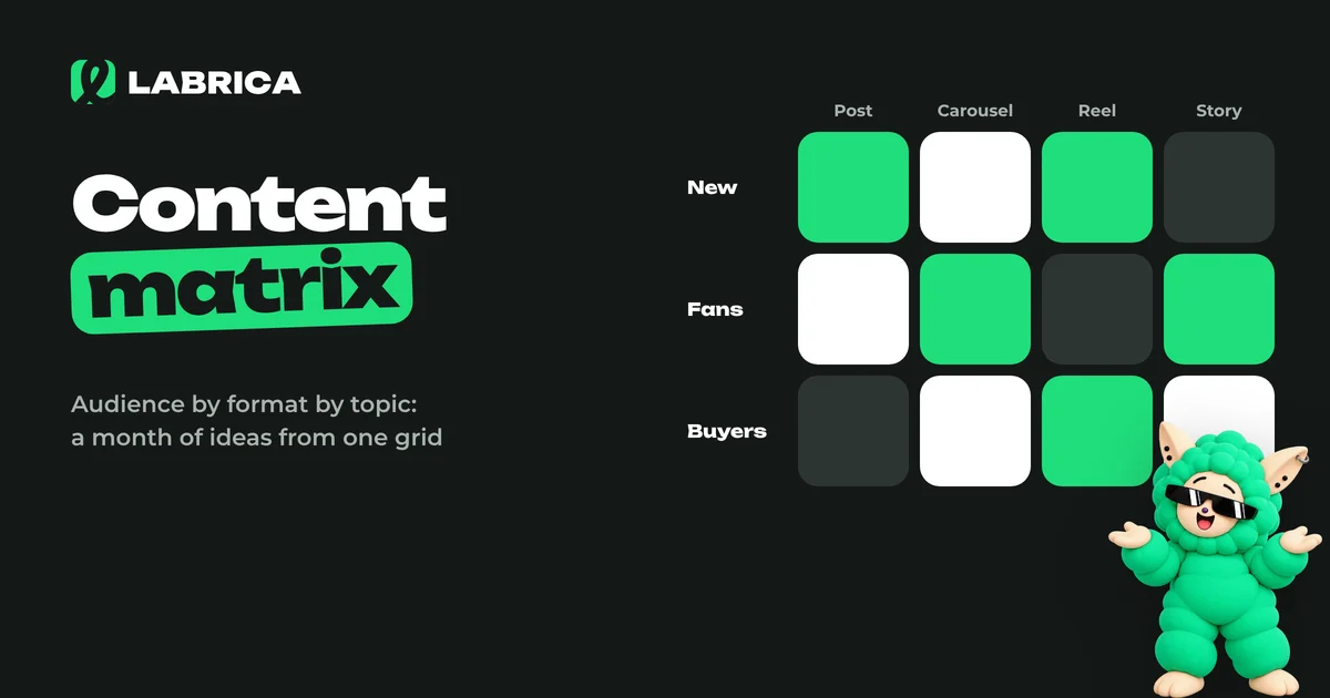 Content Matrix for Social Media: What It Is, How to Build One and Filled-In Examples, an illustration by LABRICA