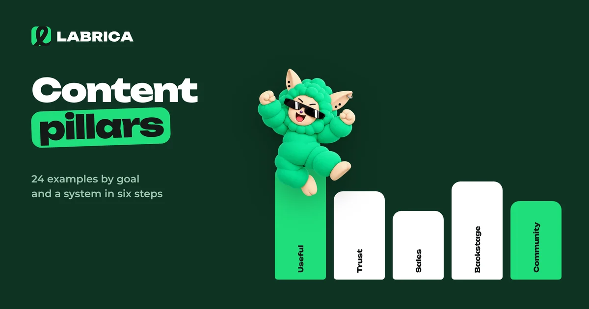 Content Pillars: How to Build Them in 6 Steps, Plus 24 Content Pillar Examples by Goal, an illustration by LABRICA