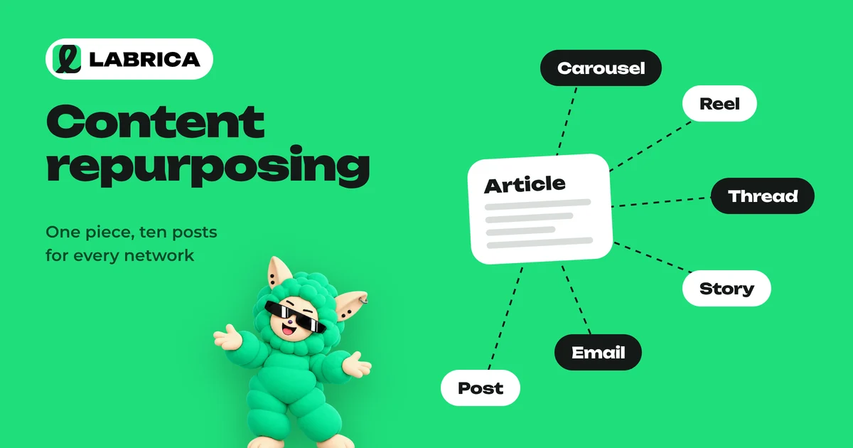Content Repurposing: How to Turn One Article or Video into Ten Social Media Posts, an illustration by LABRICA