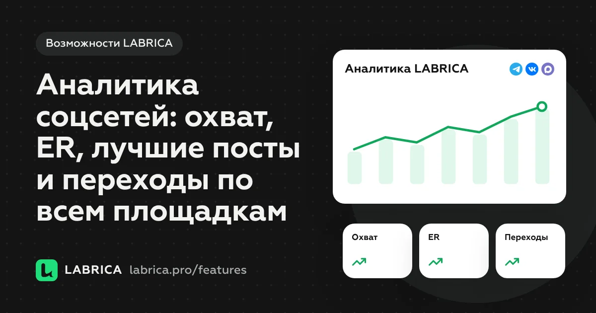 «Аналитика соцсетей: охват, ER, лучшие посты и переходы по всем площадкам» — иллюстрация к материалу LABRICA
