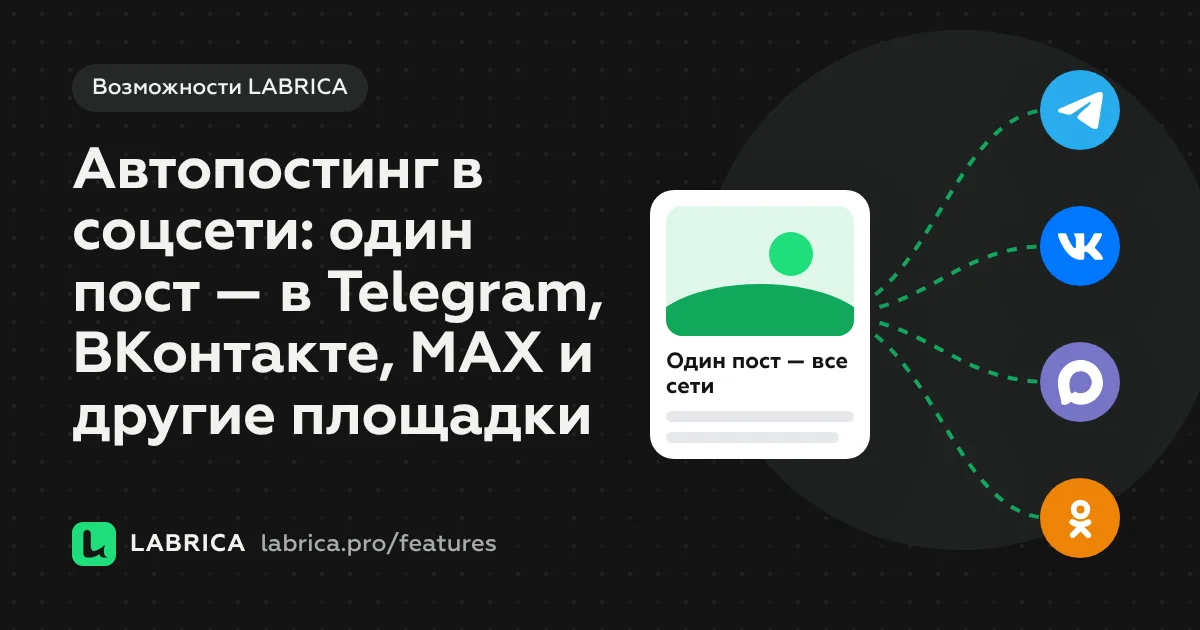 «Автопостинг в соцсети: один пост — в Telegram, ВКонтакте, MAX и другие площадки» — иллюстрация к материалу LABRICA