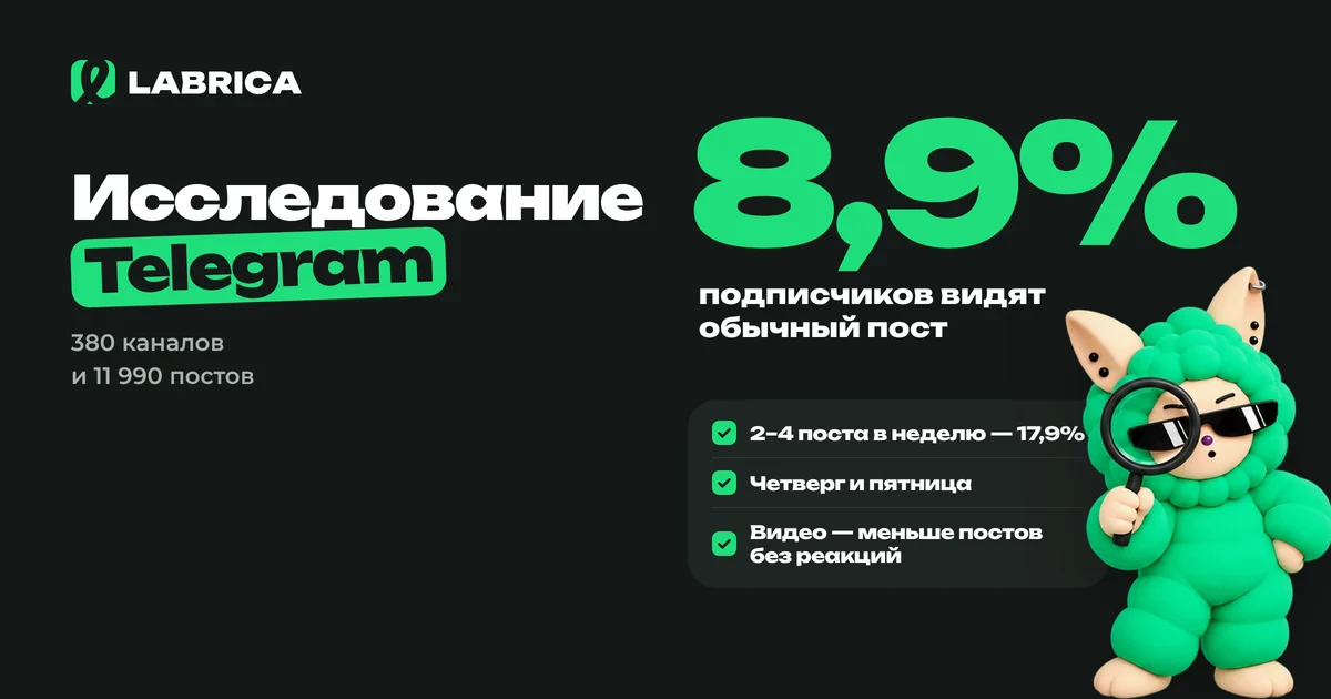 «Как ведут Telegram-каналы в 2026 году: исследование 380 каналов и 12 000 постов» — иллюстрация к материалу LABRICA