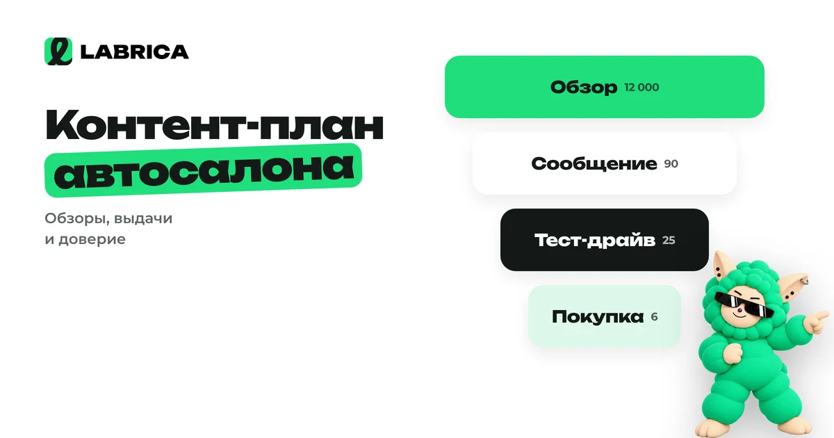 «Контент-план для автосалона и продажи авто с пробегом: обзоры, выдачи и доверие» — иллюстрация к материалу LABRICA