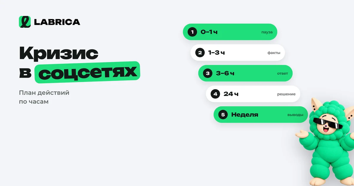 «Антикризис в соцсетях: план действий по часам при волне негатива, скандале или ошибке в посте» — иллюстрация к материалу LABRICA