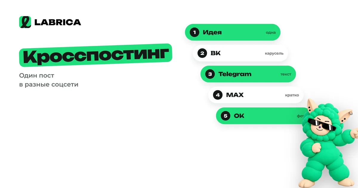 «Кросспостинг: как публиковать в ВКонтакте, Telegram, MAX, ОК и Дзен одновременно и не потерять охваты» — иллюстрация к материалу LABRICA