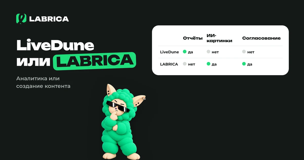 «LiveDune или LABRICA: аналитика и отчёты или создание контента» — иллюстрация к материалу LABRICA