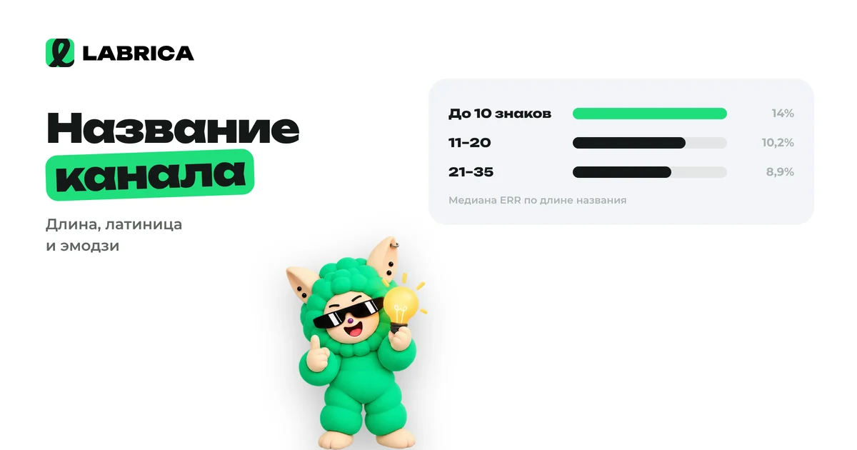 «Название Telegram-канала: длина, латиница, эмодзи и что из этого связано с охватом» — иллюстрация к материалу LABRICA