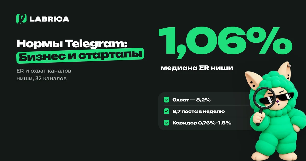 «Нормы Telegram для ниши «Бизнес и стартапы»: ER, охват и когда публиковать» — иллюстрация к материалу LABRICA