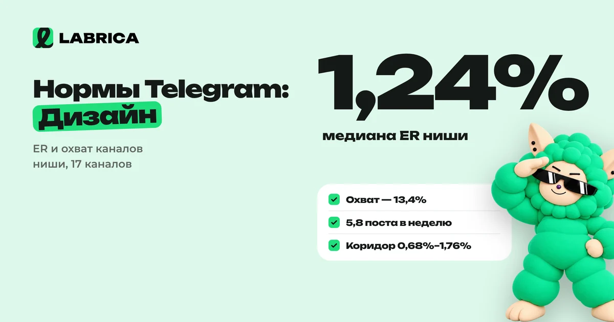 «Нормы Telegram для ниши «Дизайн»: ER, охват и когда публиковать» — иллюстрация к материалу LABRICA