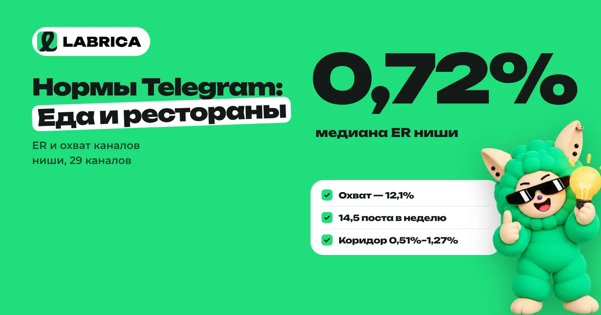 «Нормы Telegram для ниши «Еда и рестораны»: ER, охват и когда публиковать» — иллюстрация к материалу LABRICA