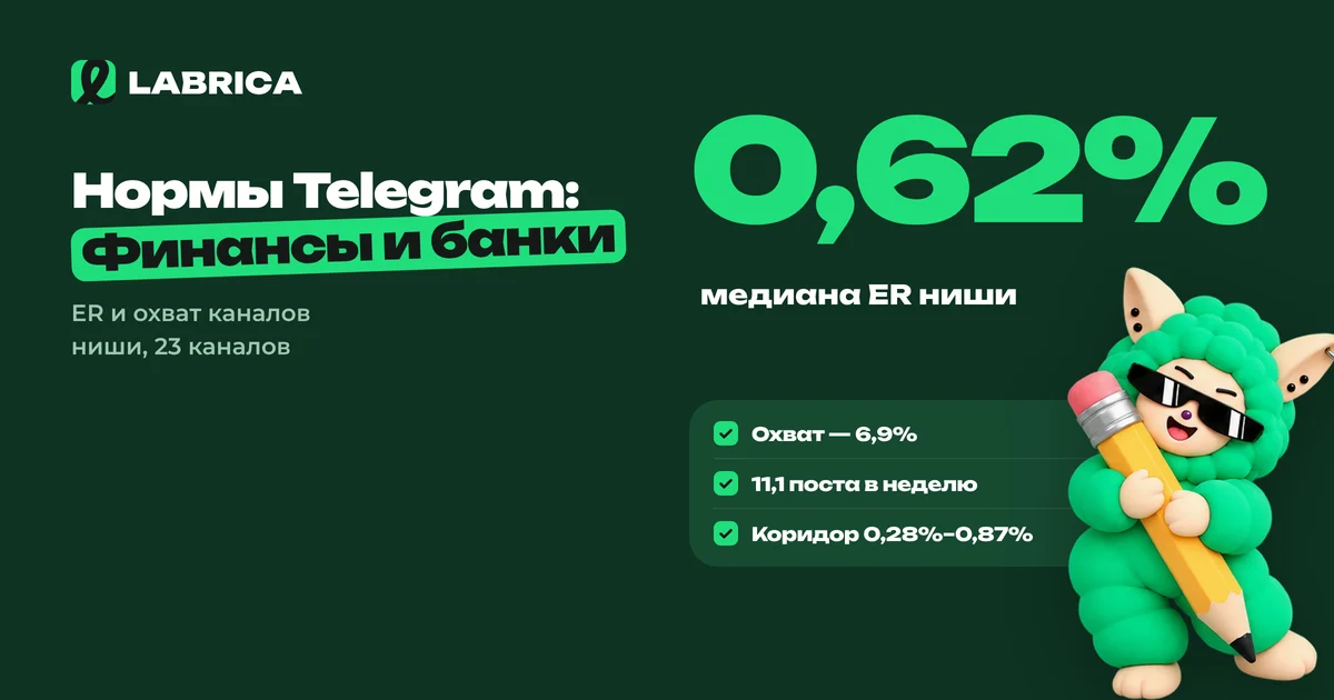 «Нормы Telegram для ниши «Финансы и банки»: ER, охват и когда публиковать» — иллюстрация к материалу LABRICA