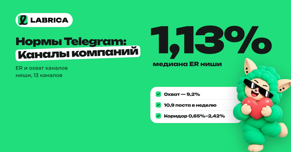 «Нормы Telegram для ниши «Каналы компаний»: ER, охват и когда публиковать» — иллюстрация к материалу LABRICA