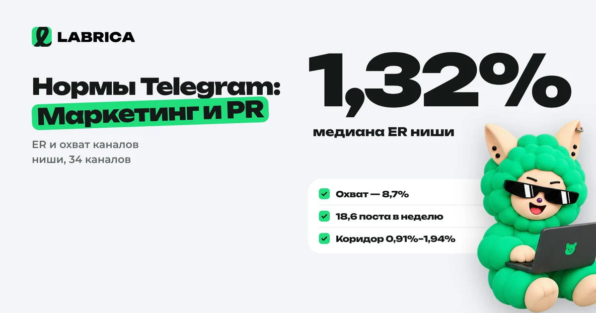 «Нормы Telegram для ниши «Маркетинг и PR»: ER, охват и когда публиковать» — иллюстрация к материалу LABRICA