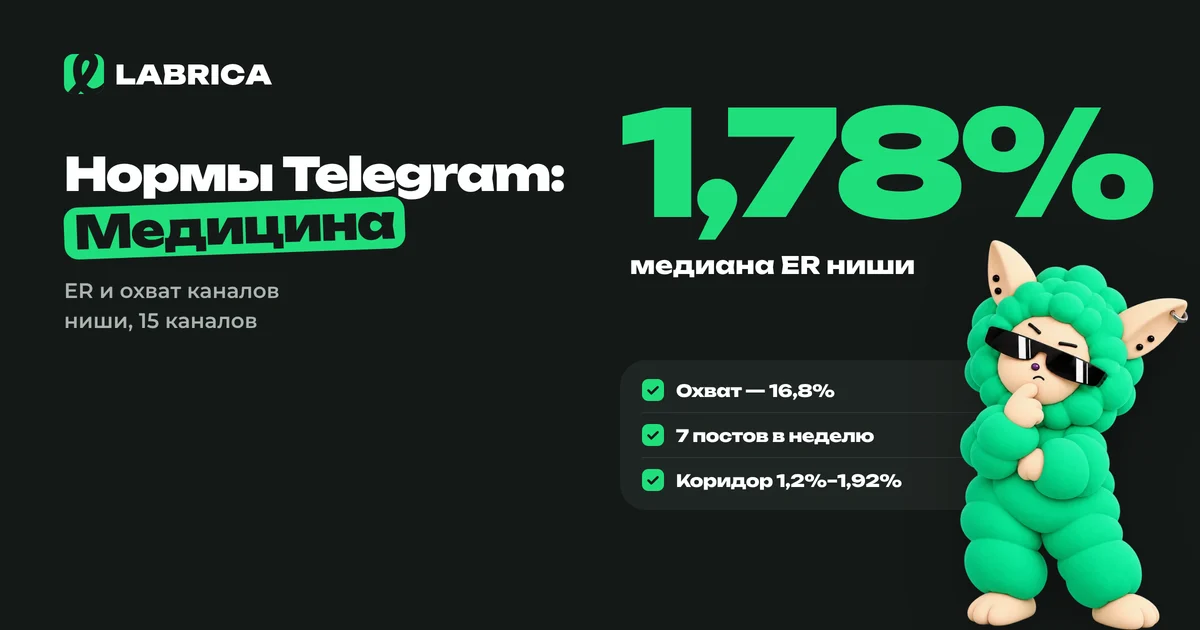 «Нормы Telegram для ниши «Медицина»: ER, охват и когда публиковать» — иллюстрация к материалу LABRICA