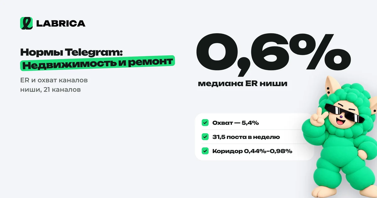 «Нормы Telegram для ниши «Недвижимость и ремонт»: ER, охват и когда публиковать» — иллюстрация к материалу LABRICA