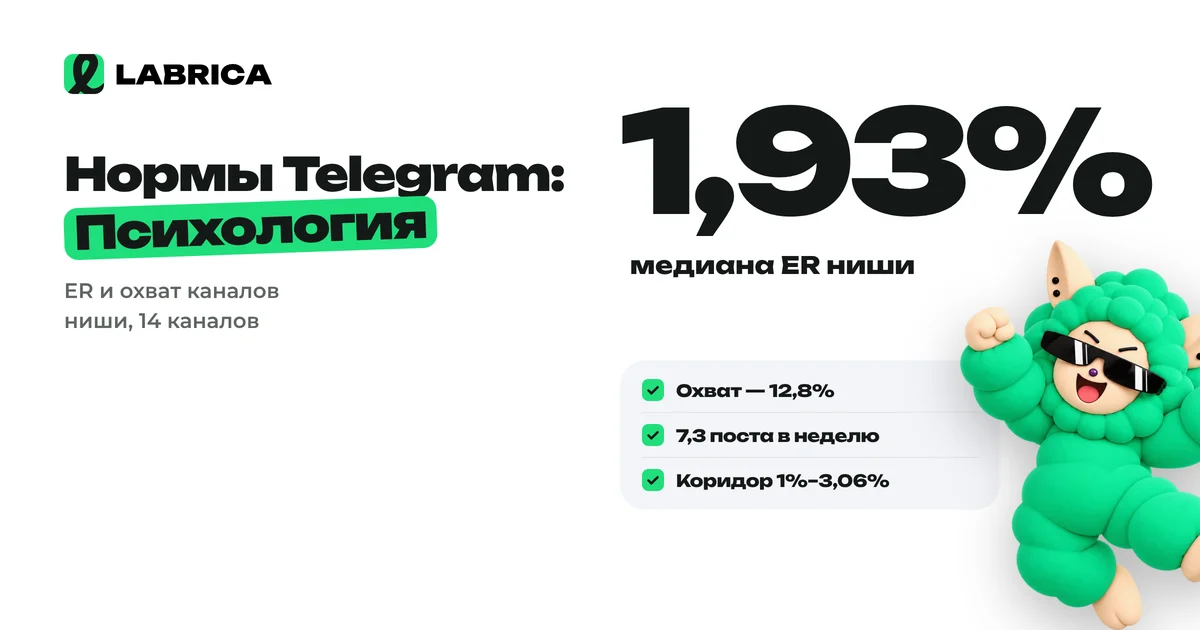 «Нормы Telegram для ниши «Психология»: ER, охват и когда публиковать» — иллюстрация к материалу LABRICA
