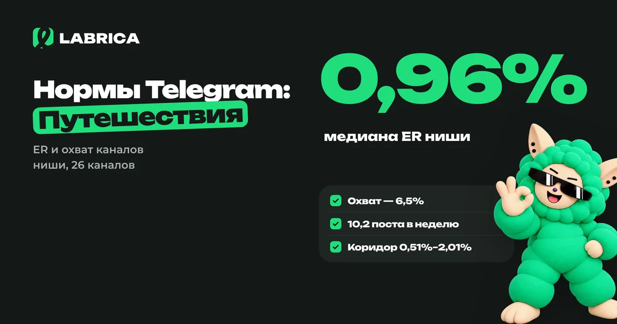 «Нормы Telegram для ниши «Путешествия»: ER, охват и когда публиковать» — иллюстрация к материалу LABRICA