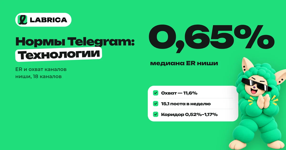 «Нормы Telegram для ниши «Технологии»: ER, охват и когда публиковать» — иллюстрация к материалу LABRICA