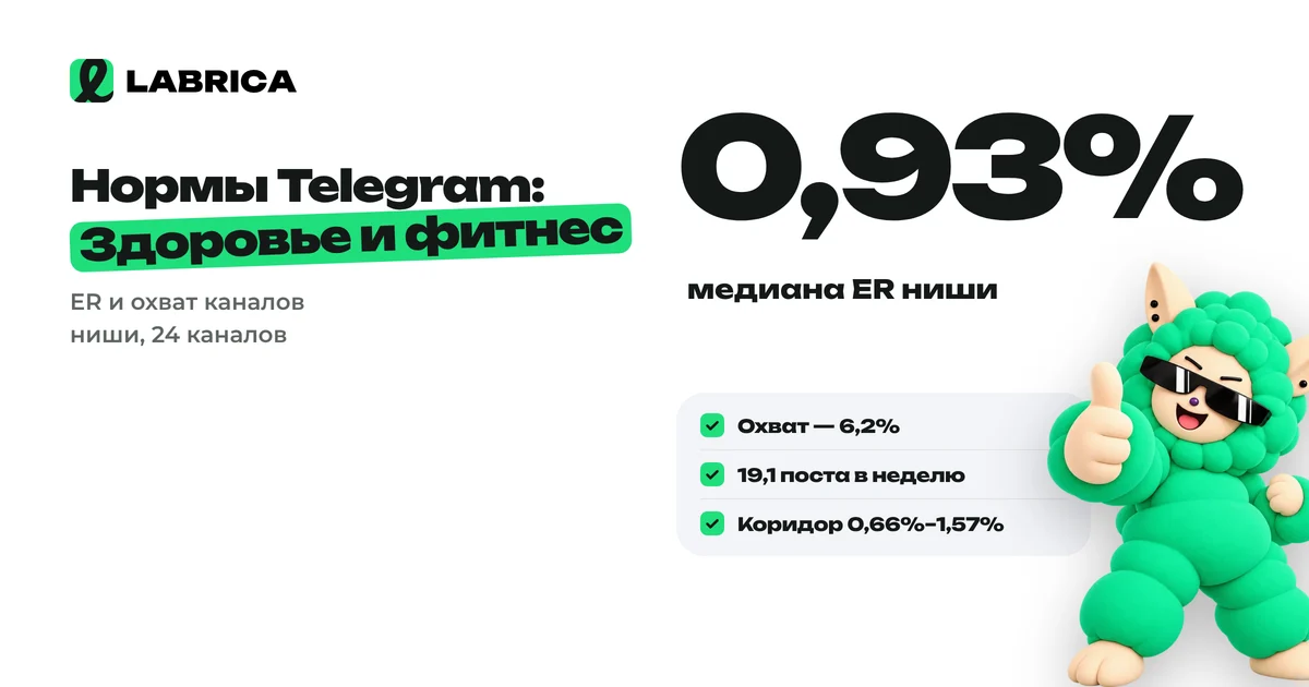 «Нормы Telegram для ниши «Здоровье и фитнес»: ER, охват и когда публиковать» — иллюстрация к материалу LABRICA