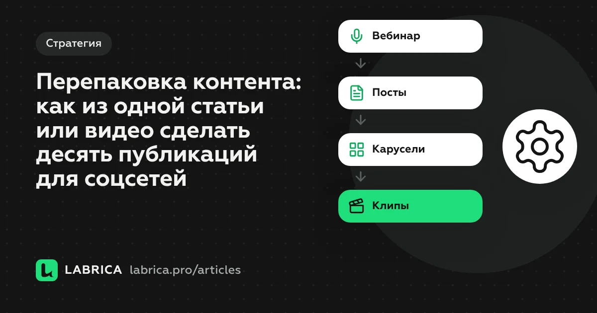 «Перепаковка контента: как из одной статьи или видео сделать десять публикаций для соцсетей» — иллюстрация к материалу LABRICA