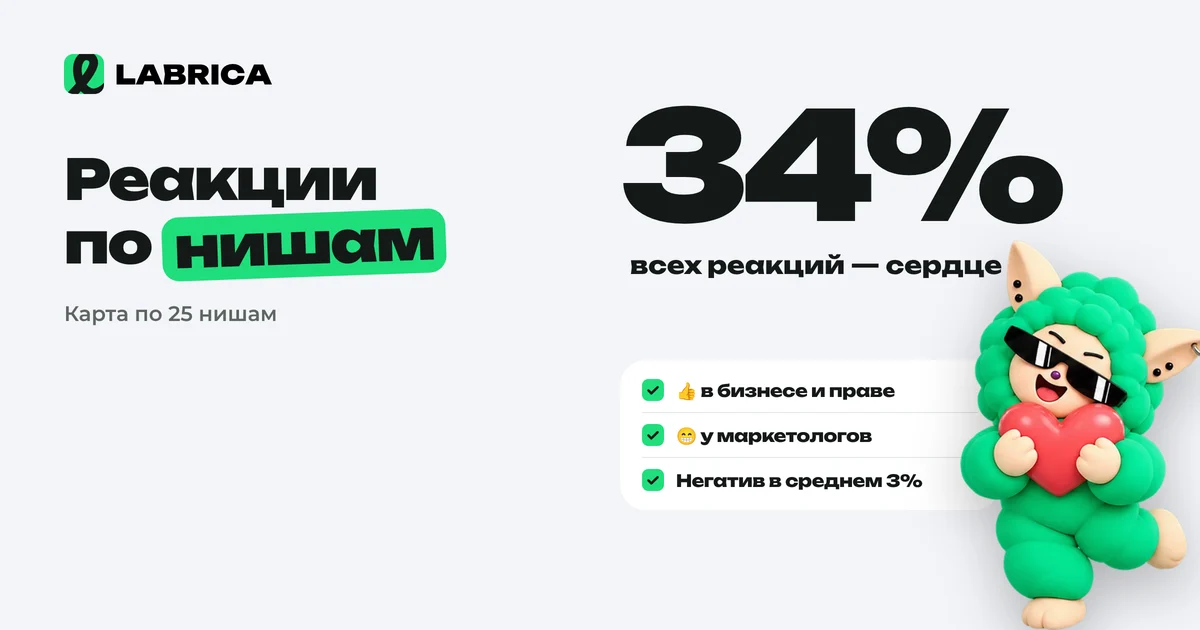 «Какие реакции ставят в Telegram: карта по 25 нишам» — иллюстрация к материалу LABRICA
