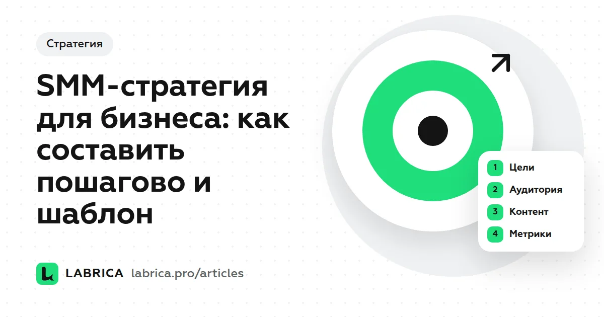 «SMM-стратегия для бизнеса: как составить пошагово и шаблон» — иллюстрация к материалу LABRICA