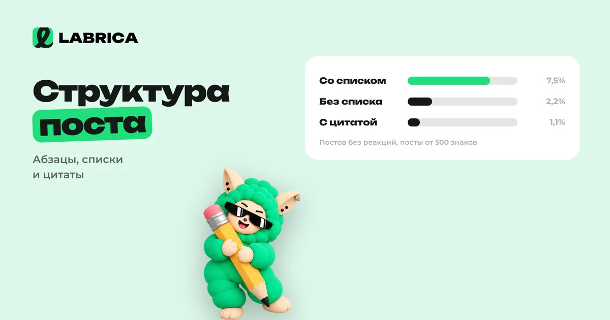«Абзацы, списки и цитаты: как структура длинного поста влияет на реакции в Telegram» — иллюстрация к материалу LABRICA