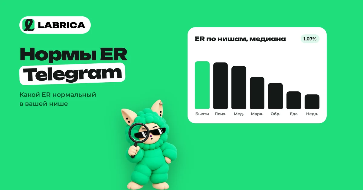 «Нормы ER и охвата Telegram-каналов по нишам: какой ER считается нормальным» — иллюстрация к материалу LABRICA