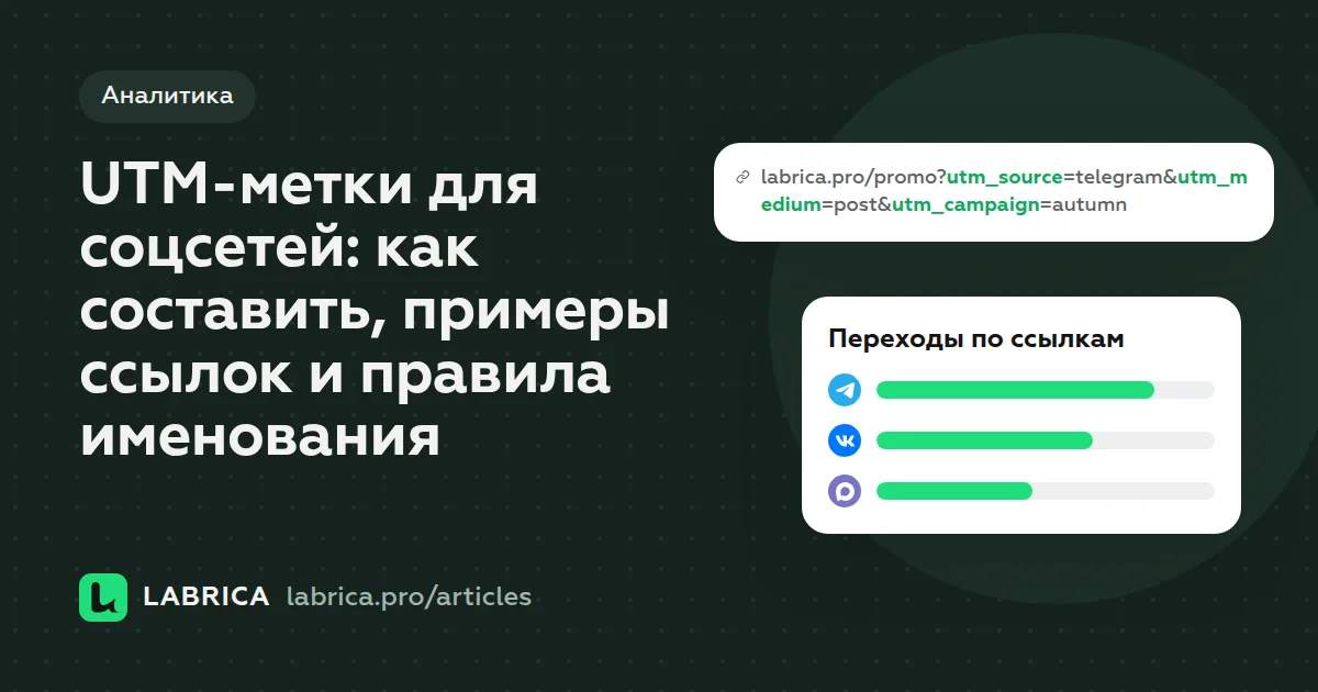 «UTM-метки для соцсетей: как составить, примеры ссылок и правила именования» — иллюстрация к материалу LABRICA