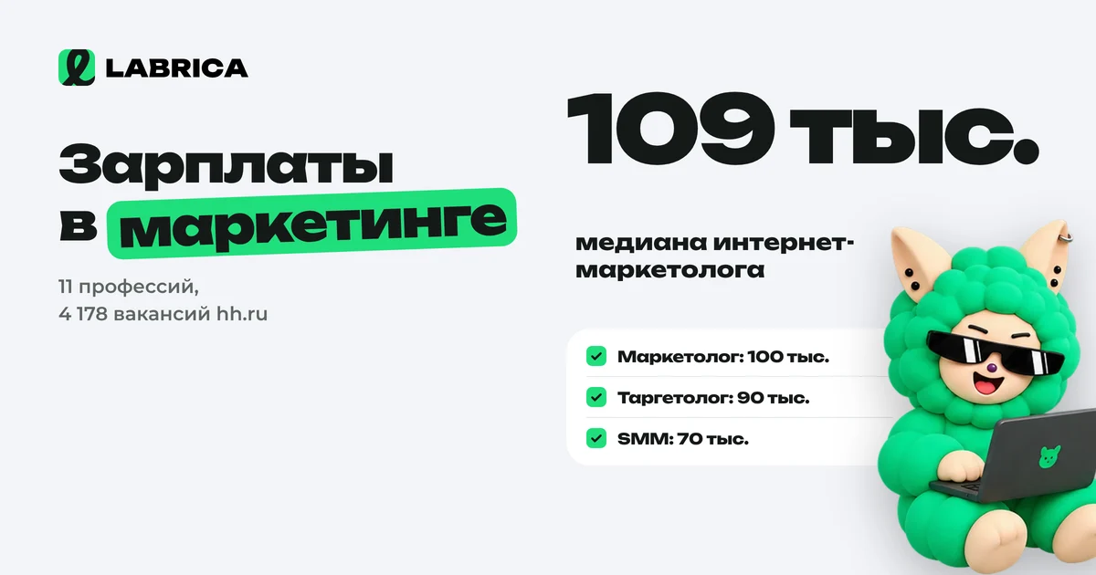 «Зарплаты в контенте и маркетинге в 2026 году: 11 профессий по данным 4 178 вакансий hh.ru» — иллюстрация к материалу LABRICA