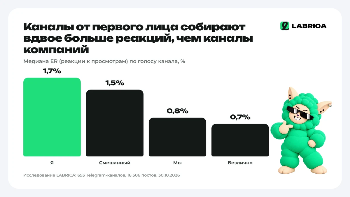 ER по голосу канала