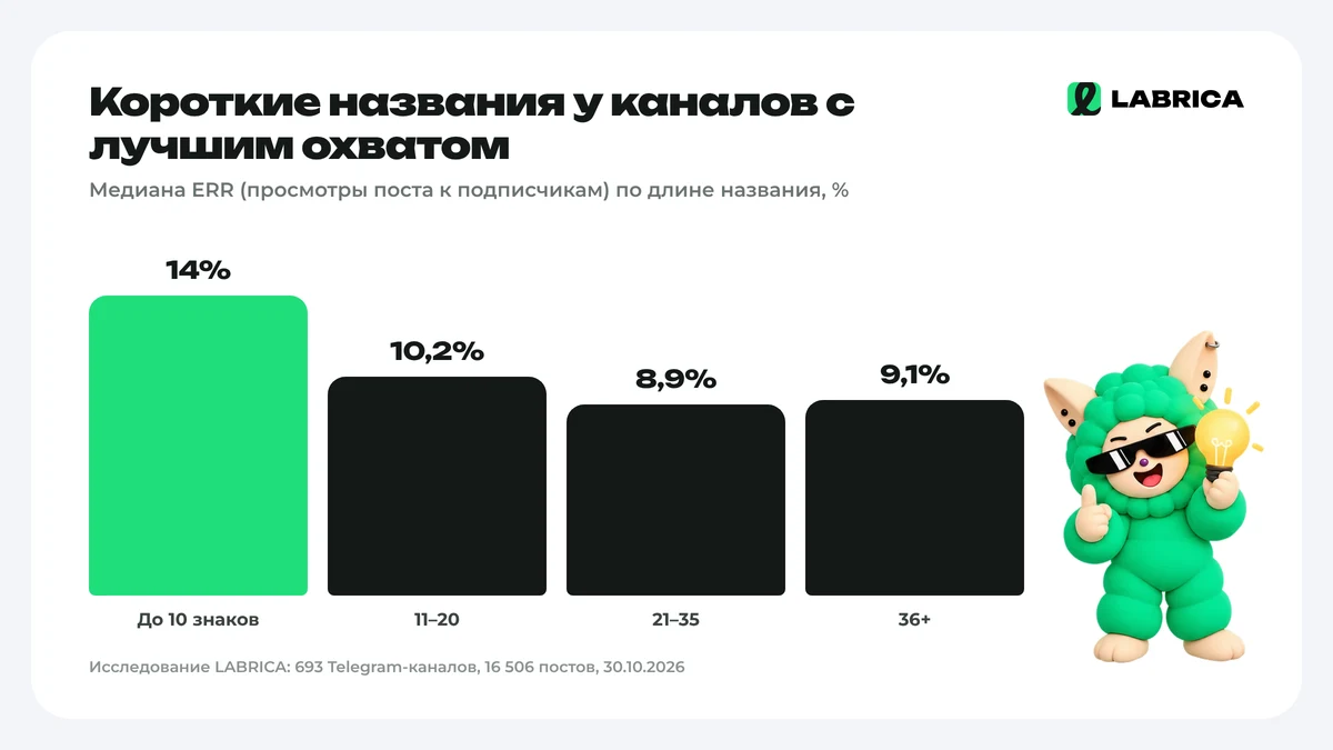ERR по длине названия канала