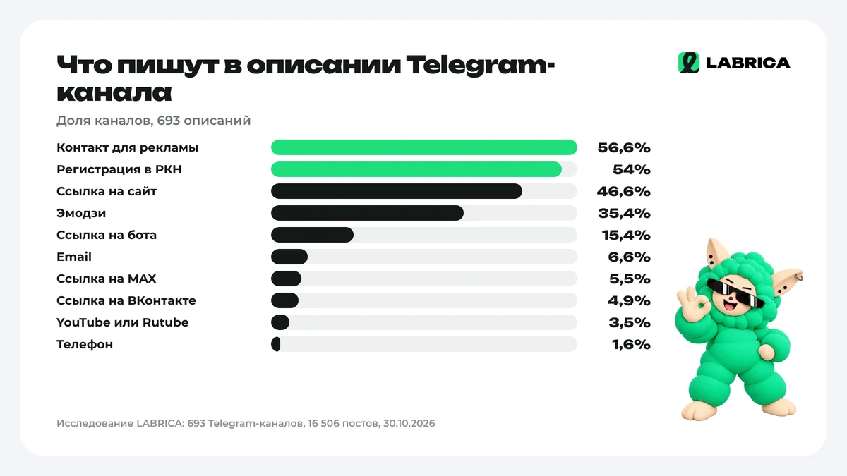 Что пишут в описании Telegram-канала