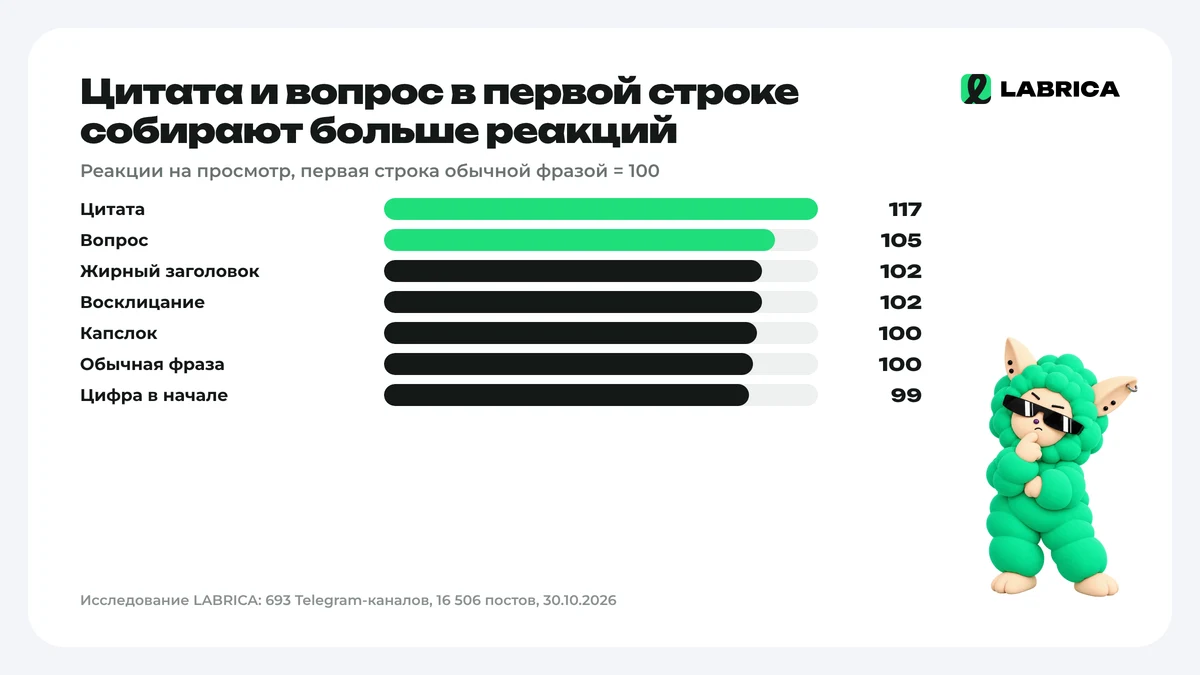 Реакции по типу первой строки