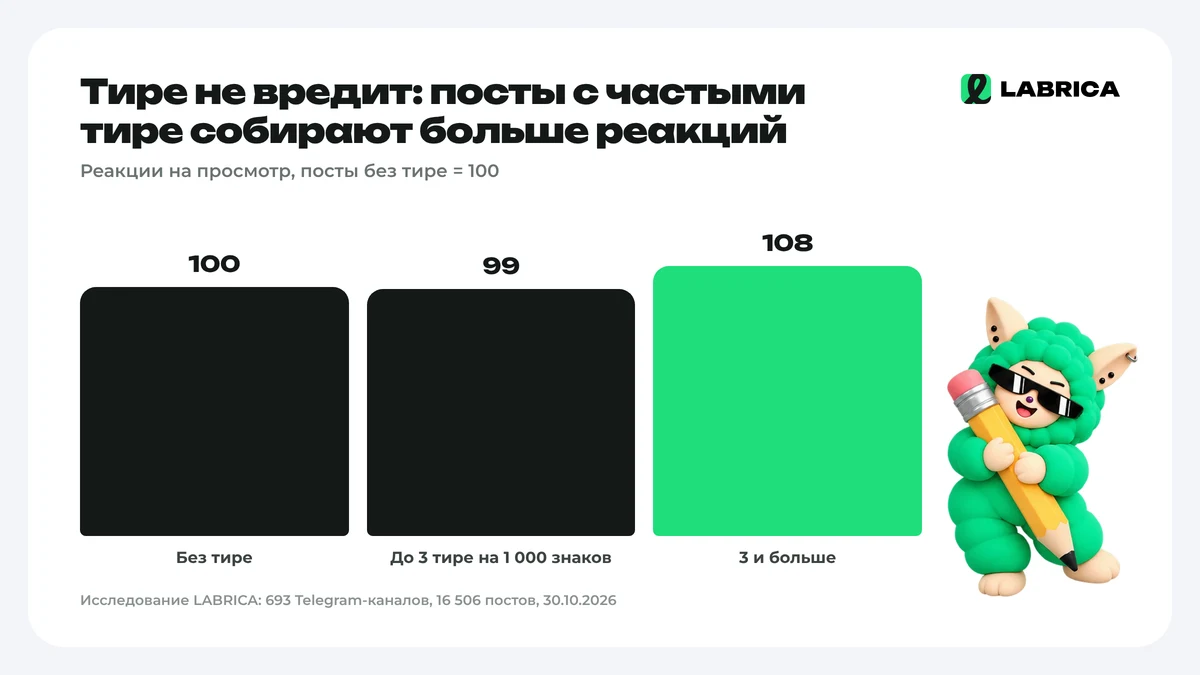 Реакции на посты с тире и без